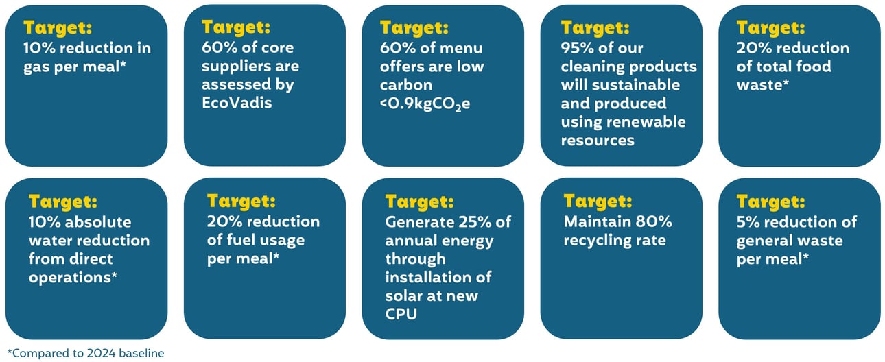 Hubspot infographics - added scopes correct 07022025