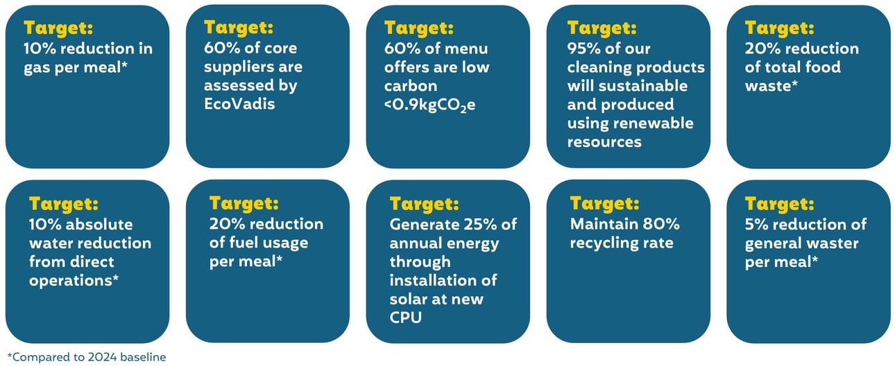 Hubspot infographics - key targets2