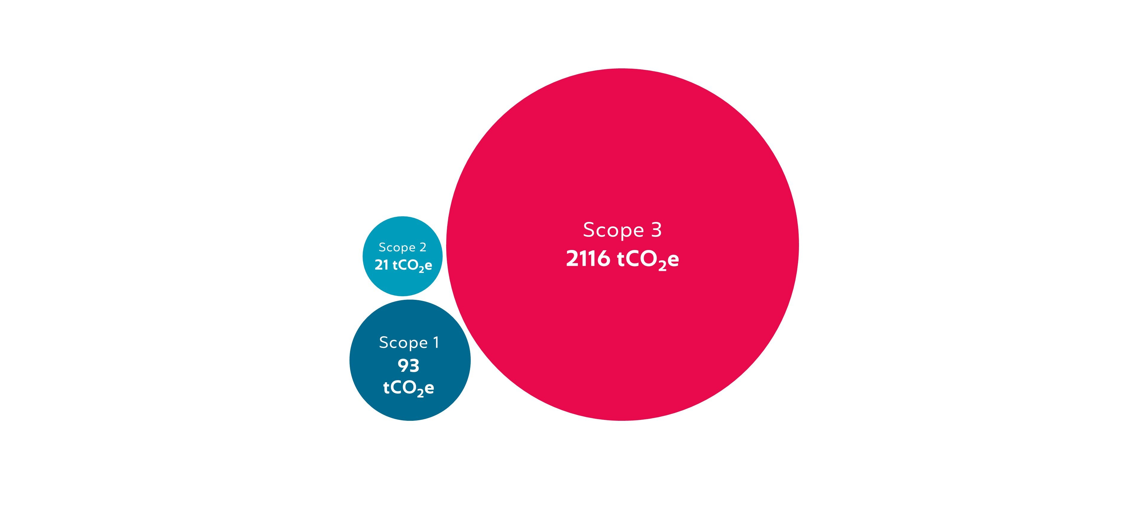 Hubspot infographics - added scopes circle 4